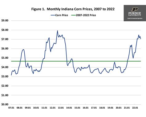 central illinois cash grain prices.